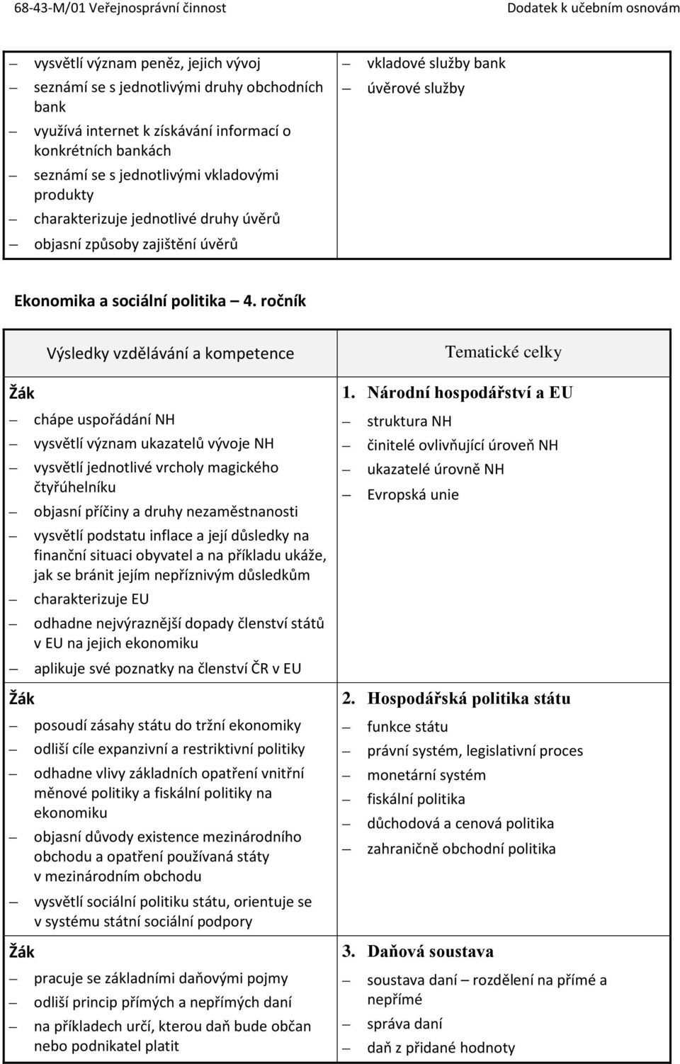 ročník chápe uspořádání NH vysvětlí význam ukazatelů vývoje NH vysvětlí jednotlivé vrcholy magického čtyřúhelníku objasní příčiny a druhy nezaměstnanosti vysvětlí podstatu inflace a její důsledky na