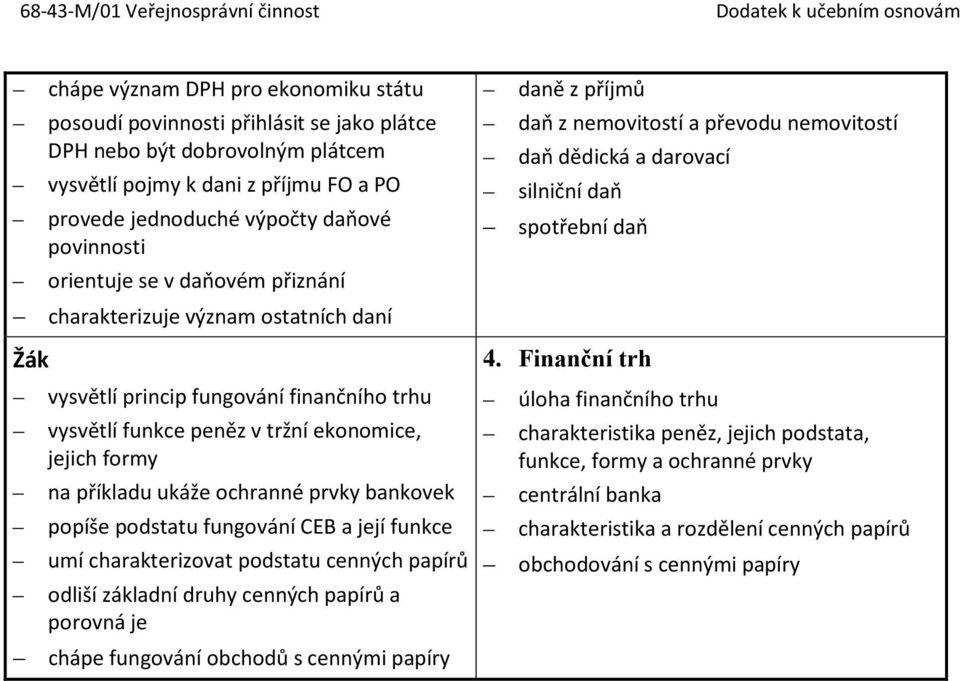 bankovek popíše podstatu fungování CEB a její funkce umí charakterizovat podstatu cenných papírů odliší základní druhy cenných papírů a porovná je chápe fungování obchodů s cennými papíry daně z