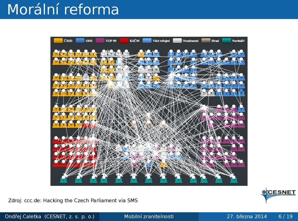 SMS Ondřej Caletka (CESNET, z s p