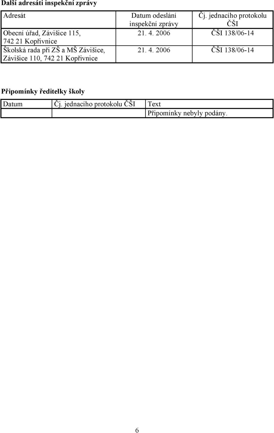 inspekční zprávy Čj. jednacího protokolu ČŠI 21. 4.