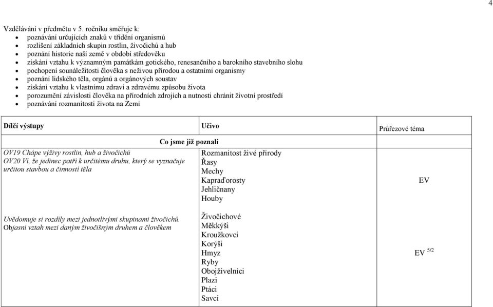 památkám gotického, renesančního a barokního stavebního slohu pochopení sounáležitosti člověka s neživou přírodou a ostatními organismy poznání lidského těla, orgánů a orgánových soustav získání
