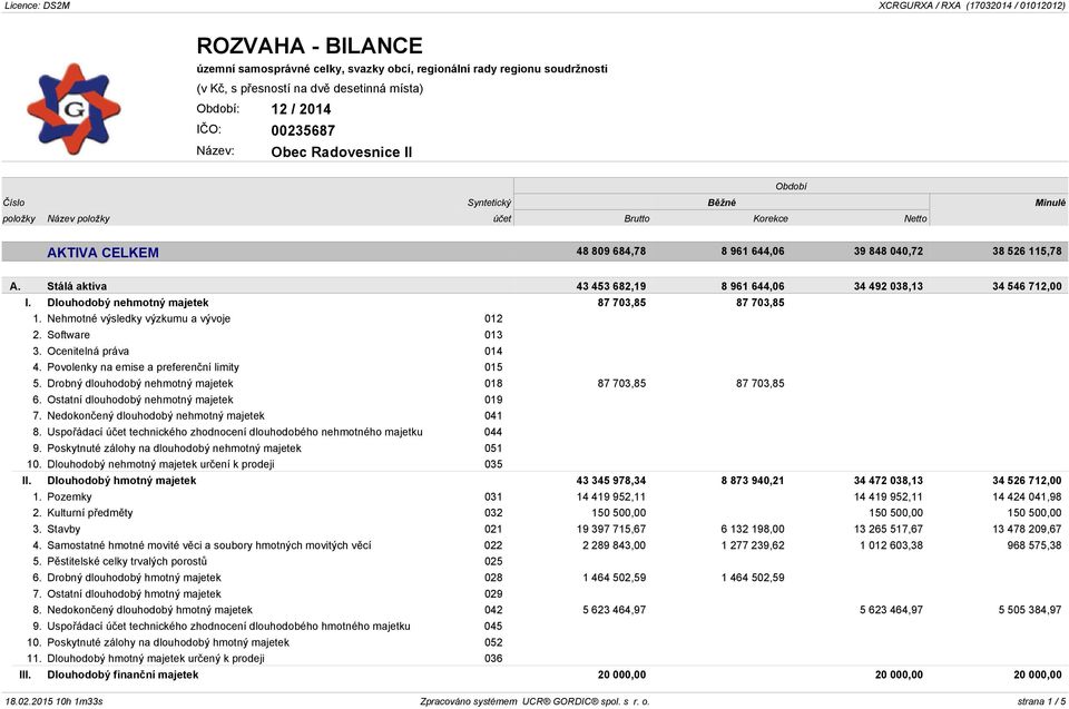 Nehmotné výsledky výzkumu a vývoje 012 2. Software 013 3. Ocenitelná práva 014 4. Povolenky na emise a preferenční limity 015 5. Drobný dlouhodobý nehmotný majetek 018 87 703,85 87 703,85 6.