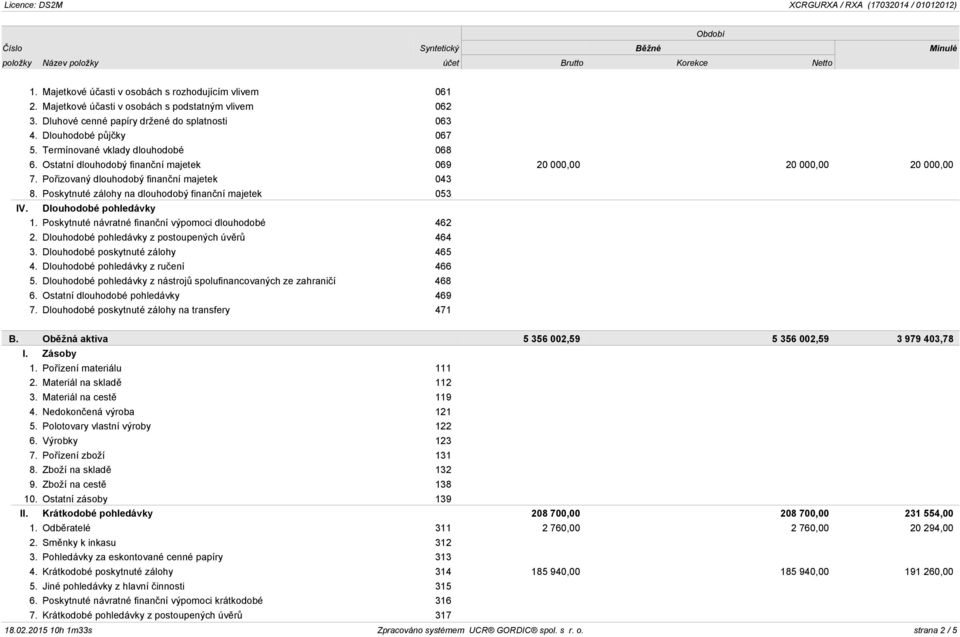 Poskytnuté zálohy na dlouhodobý finanční majetek 053 IV. Dlouhodobé pohledávky 1. Poskytnuté návratné finanční výpomoci dlouhodobé 462 2. Dlouhodobé pohledávky z postoupených úvěrů 464 3.