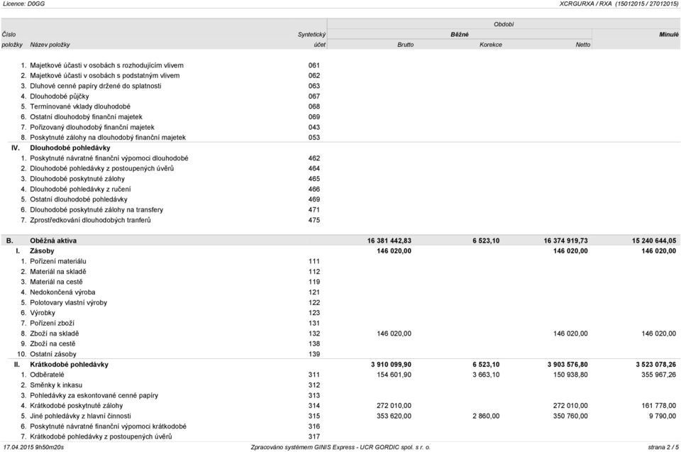 Dlouhodobé pohledávky 1. Poskytnuté návratné finanční výpomoci dlouhodobé 462 2. Dlouhodobé pohledávky z postoupených úvěrů 464 3. Dlouhodobé poskytnuté zálohy 465 4.