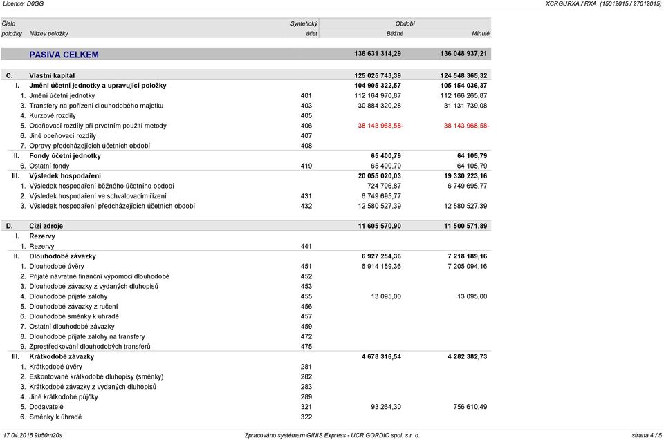 Transfery na pořízení dlouhodobého majetku 403 30 884 320,28 31 131 739,08 4. Kurzové rozdíly 405 5. Oceňovací rozdíly při prvotním použití metody 406 38 143 968,58-38 143 968,58-6.