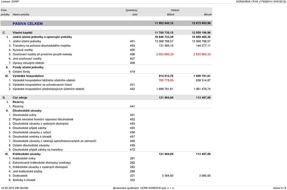 Transfery na pořízení dlouhodobého majetku 403 131 595,15 144 277,11 4. Kurzové rozdíly 405 5. Oceňovací rozdíly při prvotním použití metody 406 2 853 660,33-2 853 660,33-6.