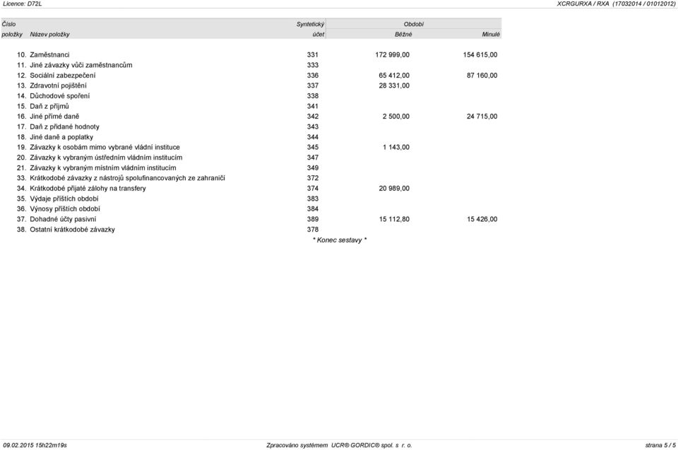 Závazky k osobám mimo vybrané vládní instituce 345 1 143,00 20. Závazky k vybraným ústředním vládním institucím 347 21. Závazky k vybraným místním vládním institucím 349 33.