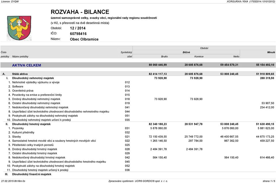 Nehmotné výsledky výzkumu a vývoje 012 2. Software 013 3. Ocenitelná práva 014 4. Povolenky na emise a preferenční limity 015 5. Drobný dlouhodobý nehmotný majetek 018 73 928,90 73 928,90 6.