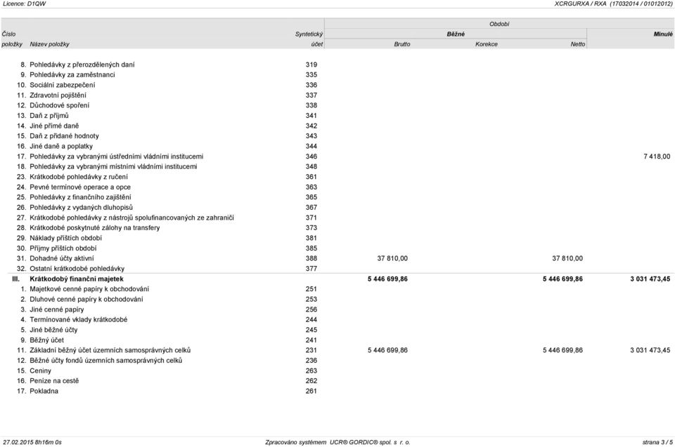 Pohledávky za vybranými místními vládními institucemi 348 23. Krátkodobé pohledávky z ručení 361 24. Pevné termínové operace a opce 363 25. Pohledávky z finančního zajištění 365 26.