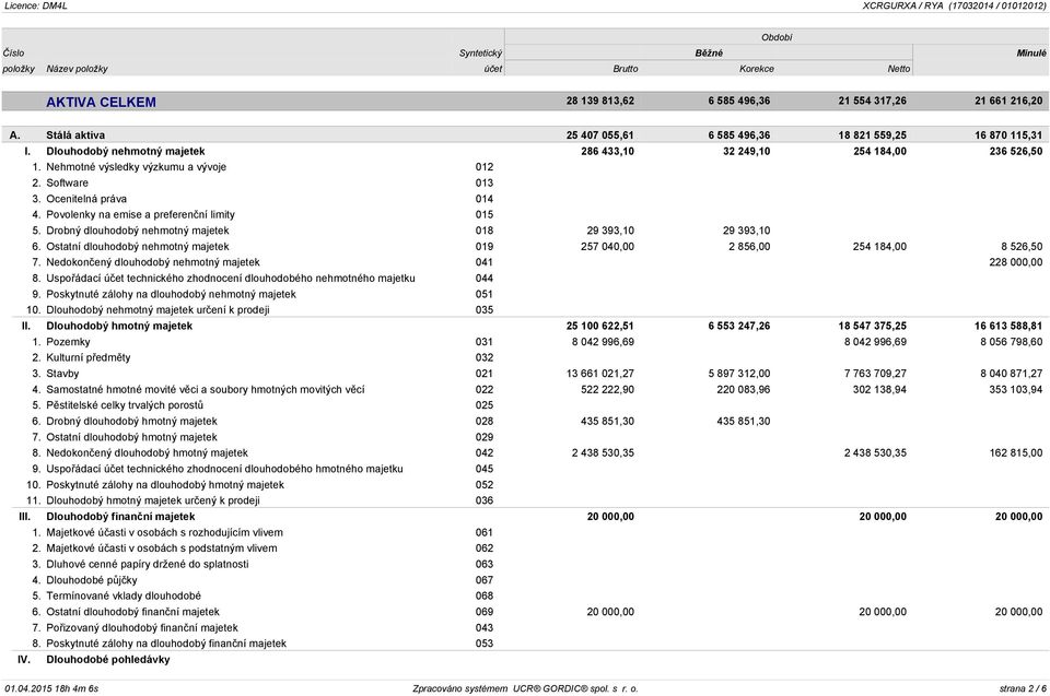 Software 013 3. Ocenitelná práva 014 4. Povolenky na emise a preferenční limity 015 5. Drobný dlouhodobý nehmotný majetek 018 29 393,10 29 393,10 6.