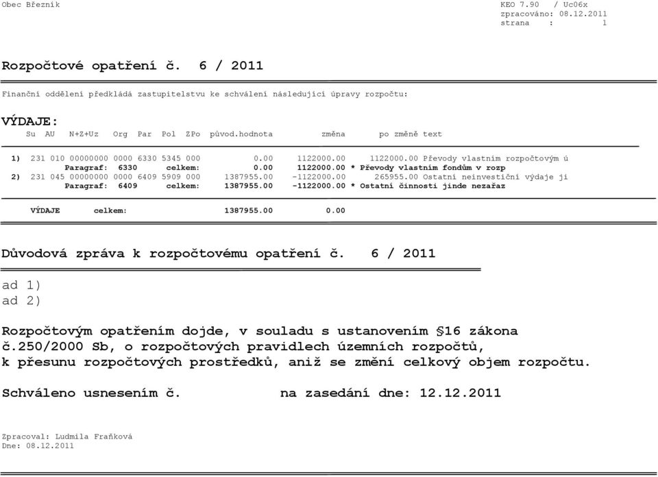 hodnota změna po změně text 1) 231 010 00000000 0000 6330 5345 000 0.00 1122000.00 1122000.00 Převody vlastním rozpočtovým ú Paragraf: 6330 celkem: 0.00 1122000.00 * Převody vlastním fondům v rozp 2) 231 045 00000000 0000 6409 5909 000 1387955.