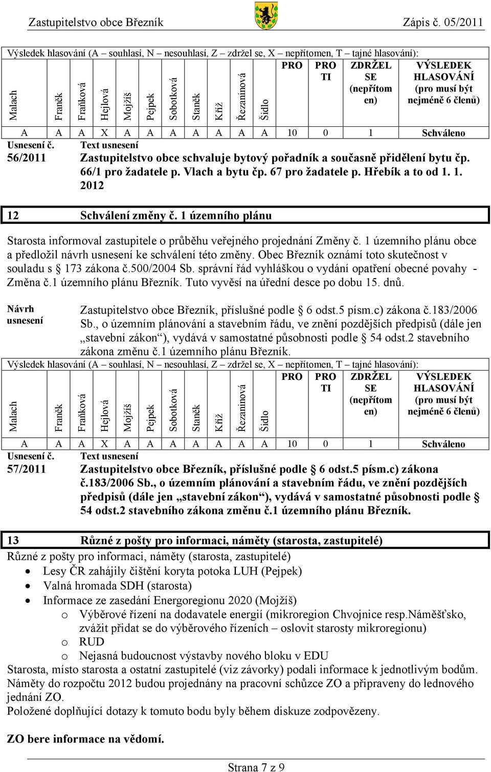 Strana 7 z 9 ZDRŽEL SE (nepřítom en) VÝSLEDEK HLASOVÁNÍ (pro musí být nejméně 6 členů) A A A X A A A A A A A 10 0 1 Schváleno Usnesení č.