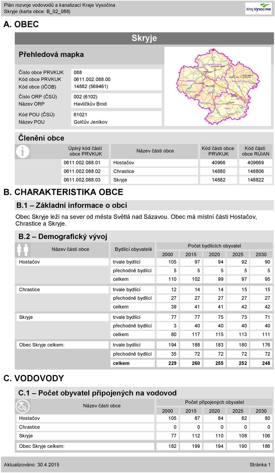 00 Kód obce (IČOB) 14882 (569461) Číslo ORP (ČSÚ) 002 (6102) Název ORP Kód POU (ČSÚ) 61021 Název POU Havlíčkův Brod Golčův Jeníkov Členění obce Úplný kód části obce PRVKUK B. CHARAKTERISTIKA OBCE B.