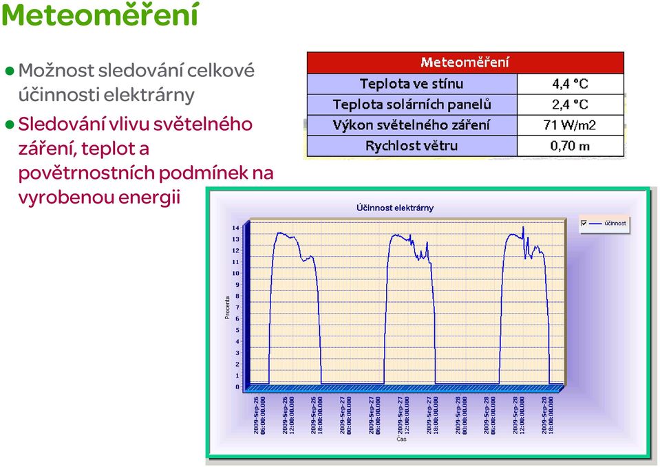 Sledování vlivu světelného záření,