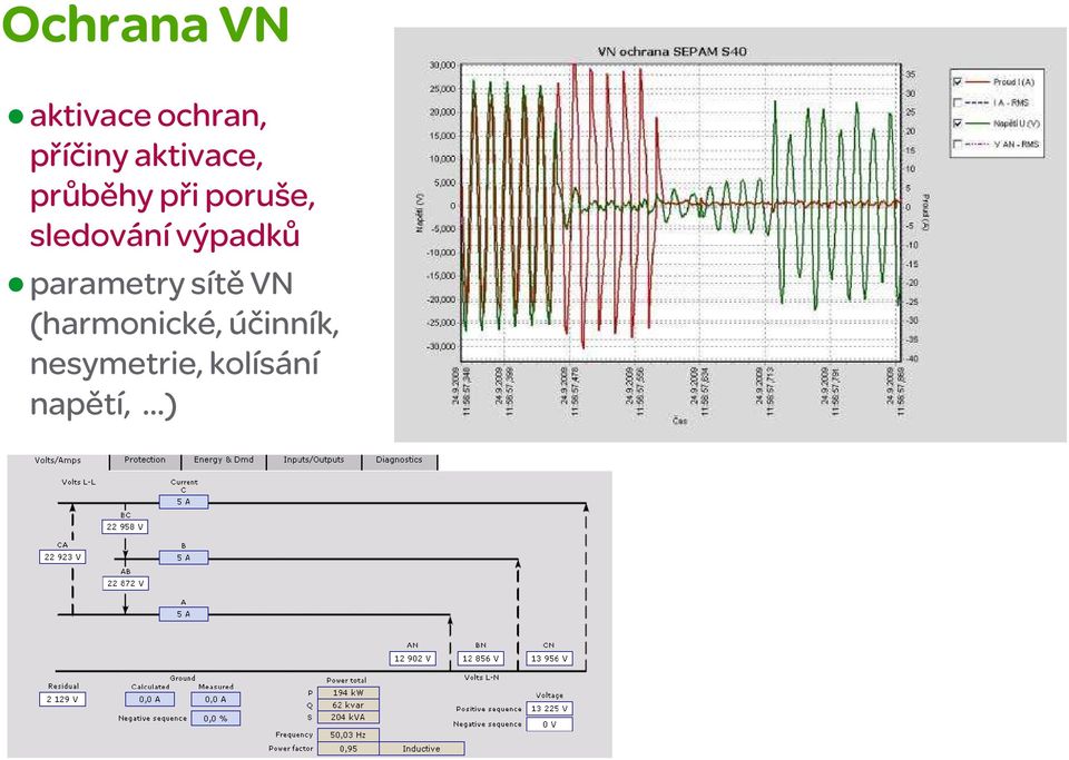 sledování výpadků parametry sítě VN