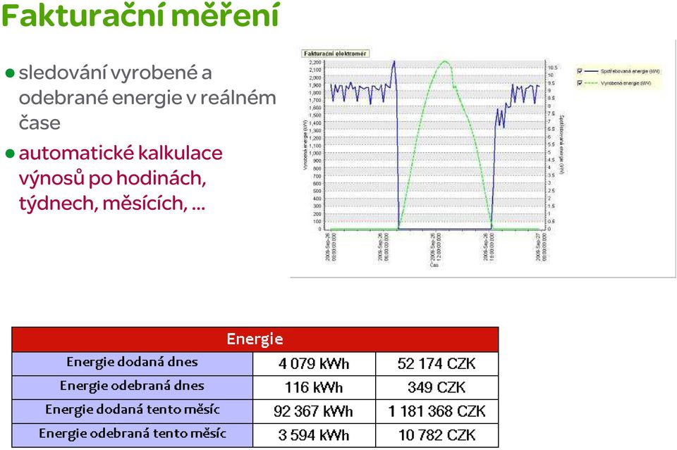 reálném čase automatické