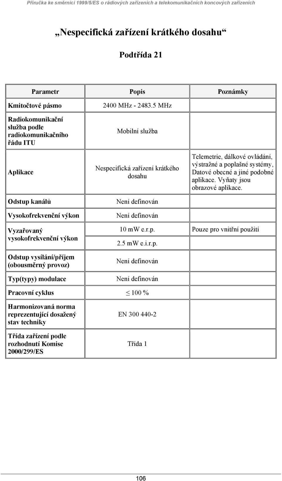 5 MHz Mobilní služba Nespecifická zařízení krátkého dosahu Telemetrie, dálkové ovládání, výstražné a poplašné systémy, Datové obecné a jiné