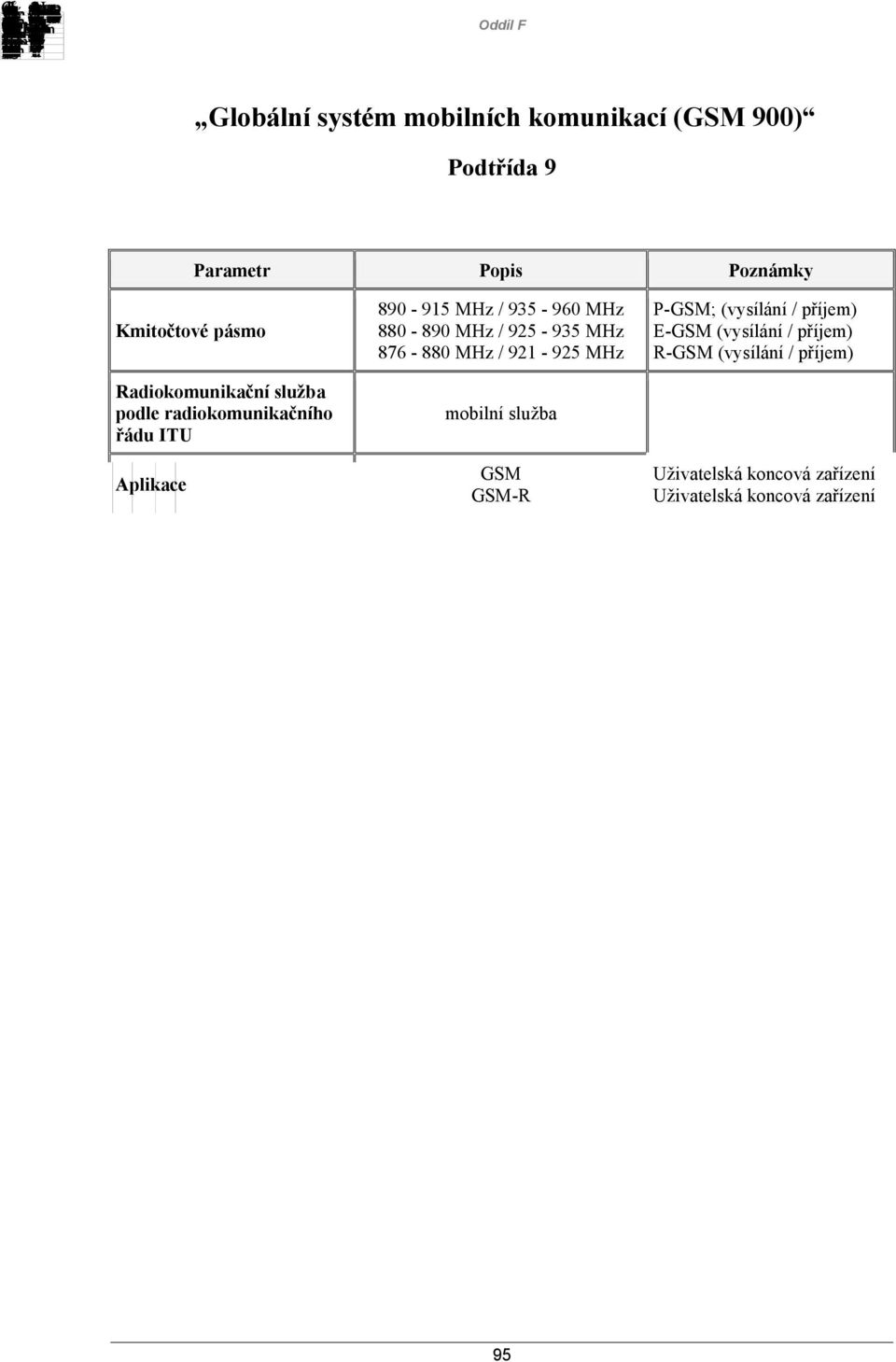 reprezentujícídosaženýstav techniky Nejsoudefinovány Třídazařízenípodle EN301419-1 rozhodnutíkomise EN301419-2 20/29/ES EN301419-3 EN301419-7 Třída1 Oddíl F Globální systém mobilních komunikací (GSM