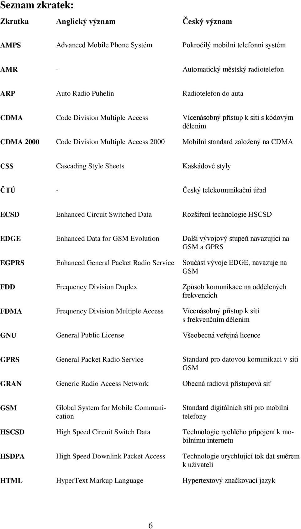 Kaskádové styly ČTÚ - Český telekomunikační úřad ECSD Enhanced Circuit Switched Data Rozšíření technologie HSCSD EDGE Enhanced Data for GSM Evolution Další vývojový stupeň navazující na GSM a GPRS