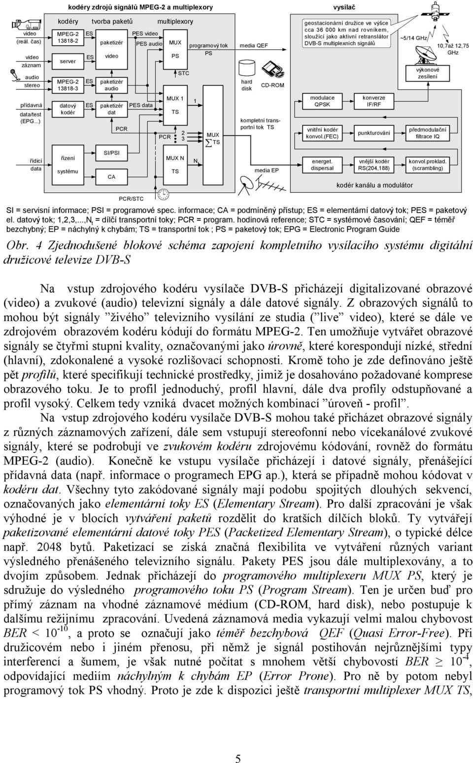 PCR/STC muliplexory PCR 11 12 1 10 2 9 3 8 4 7 6 5 MUX PS MUX 1 TS MUX N TS STC 2 3 programový ok PS 1 N MUX TS media QEF hard disk CD-ROM komplení ransporní ok TS media EP geosacionární družice ve