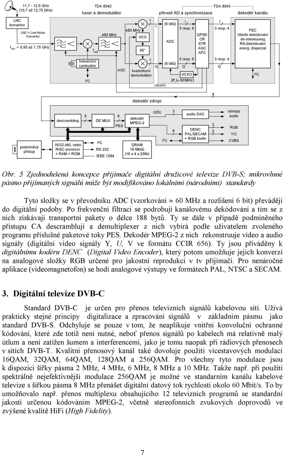 4 Q dekodér kanálu FEC Vierbi dekódování de-inerleaving RS-dekódování energ.