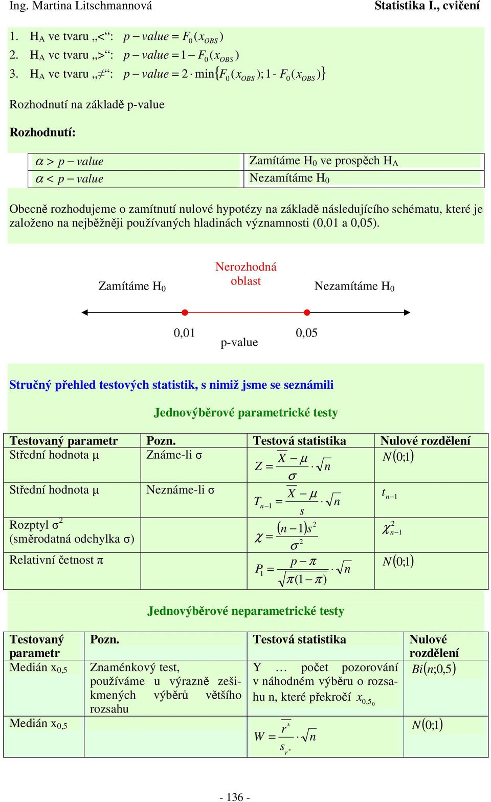 základ áledujícího chématu, kteé je založeo a ejbžji používaých hladiách výzamoti (0,0 a 0,05).