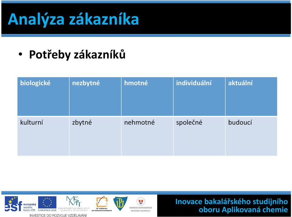 hmotné individuální aktuální