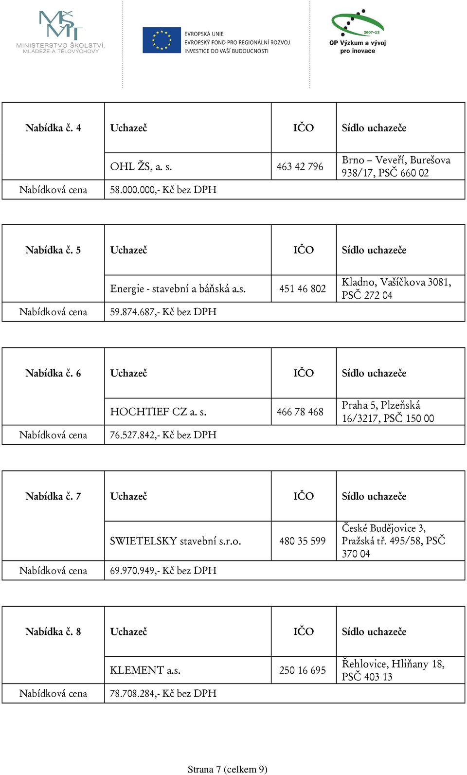 6 Uchazeč IČO Sídlo uchazeče HOCHTIEF CZ a. s. 466 78 468 76.527.842,- Kč bez DPH Praha 5, Plzeňská 16/3217, PSČ 150 00 Nabídka č.