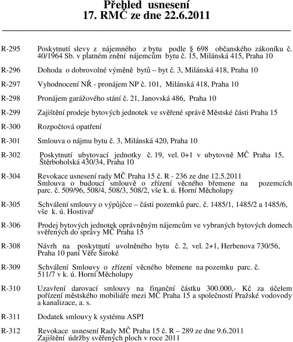 21, Janovská 486, Praha 10 R-299 Zajištění prodeje bytových jednotek ve svěřené správě Městské části Praha 15 R-300 Rozpočtová opatření R-301 Smlouva o nájmu bytu č.