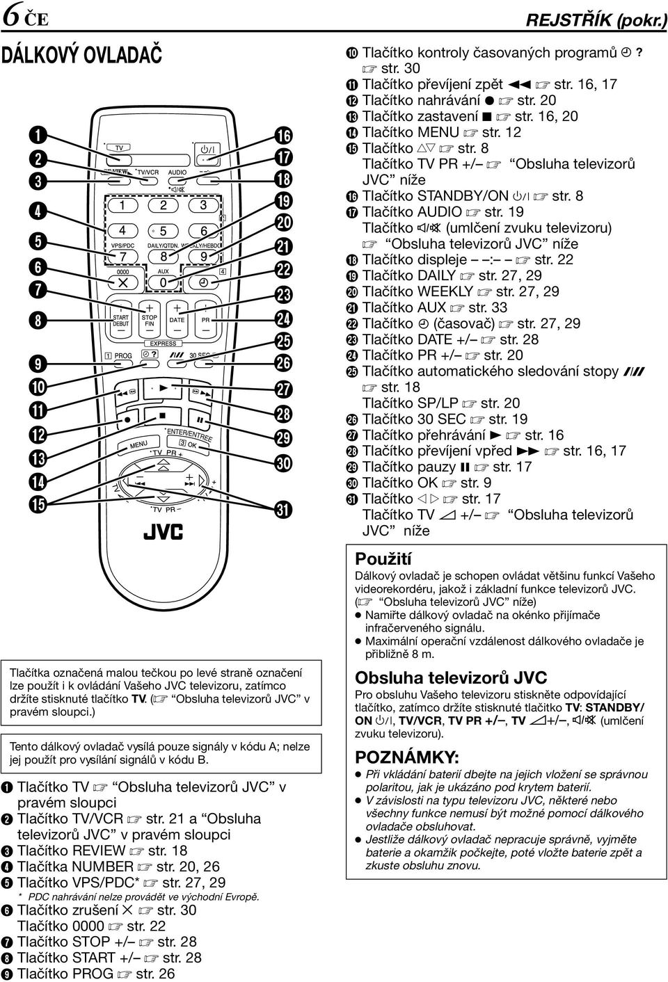 A Tlačítko TV Obsluha televizorů JVC v pravém sloupci B Tlačítko TV/VCR str. 21 a Obsluha televizorů JVC v pravém sloupci C Tlačítko REVIEW str. 18 D Tlačítka NUMBER str.
