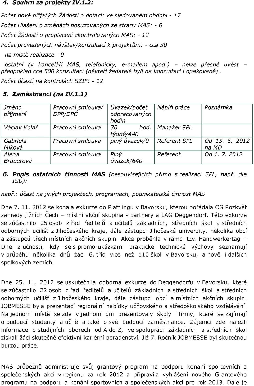 návštěv/konzultací k projektům: - cca 30 na místě realizace - 0 ostatní (v kanceláři MAS, telefonicky, e-mailem apod.