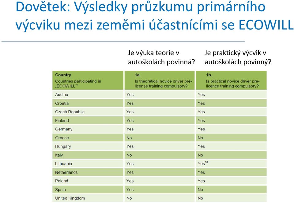 ECOWILL Je výuka teorie v autoškolách