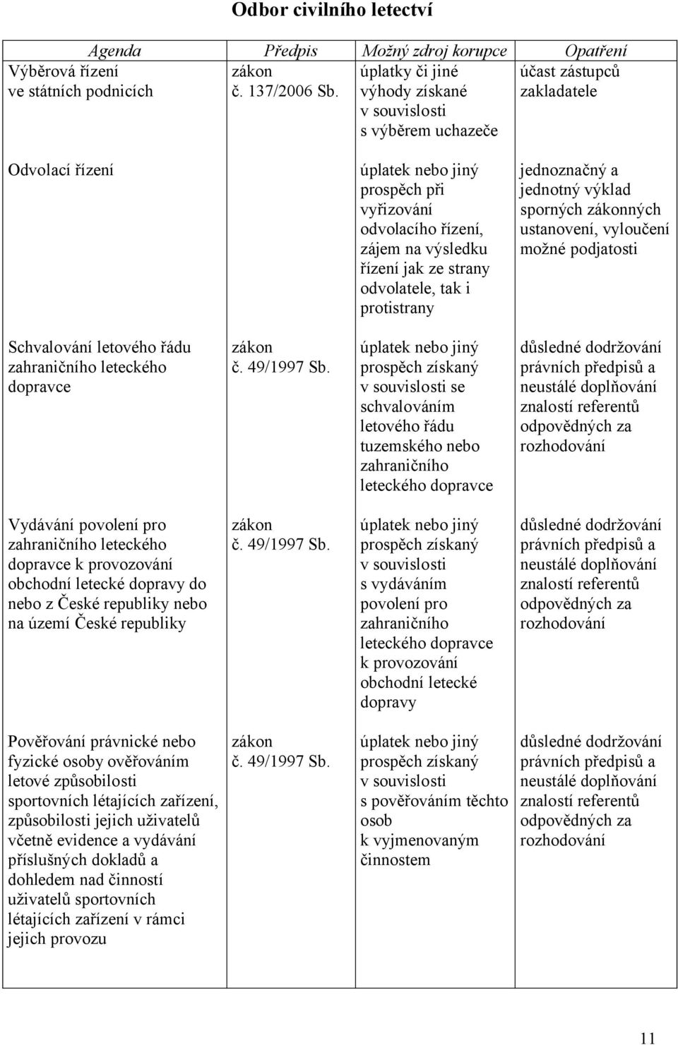 letového řádu zahraničního leteckého dopravce č. 49/1997 Sb.