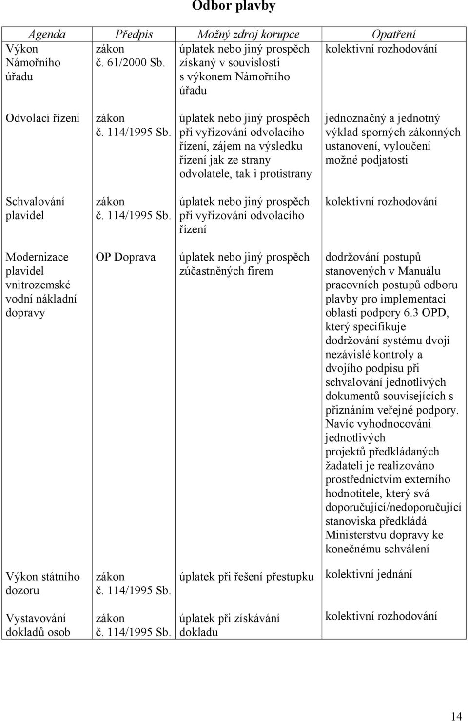 plavidel úplatek nebo jiný prospěch č. 114/1995 Sb.