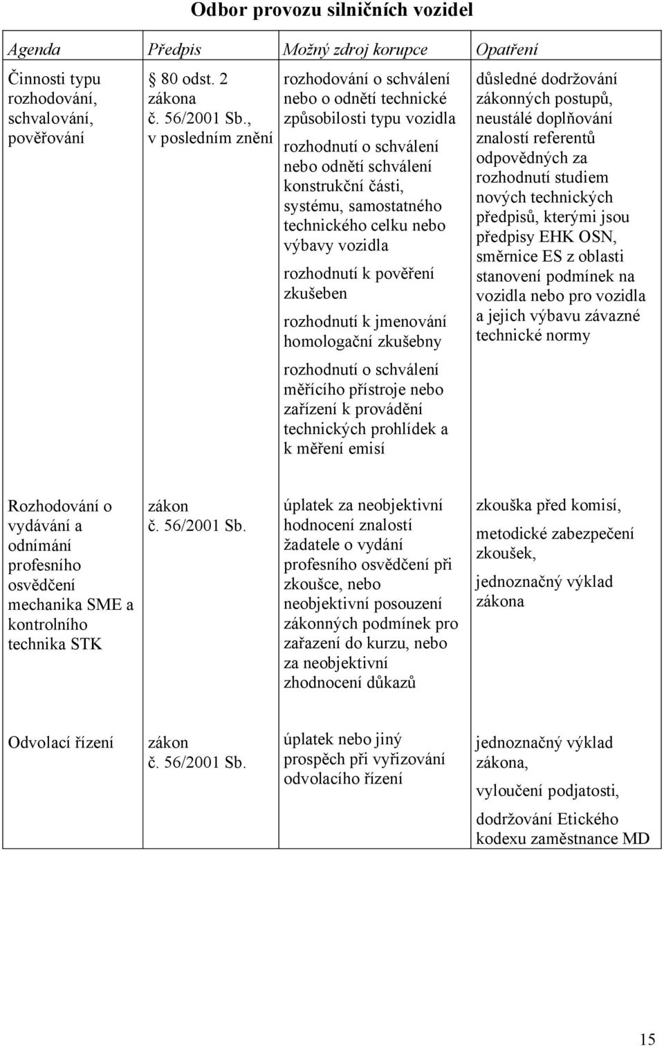 kterými jsou předpisy EHK OSN, směrnice ES z oblasti stanovení podmínek na vozidla nebo pro vozidla a jejich výbavu závazné technické normy rozhodnutí o schválení nebo odnětí schválení konstrukční