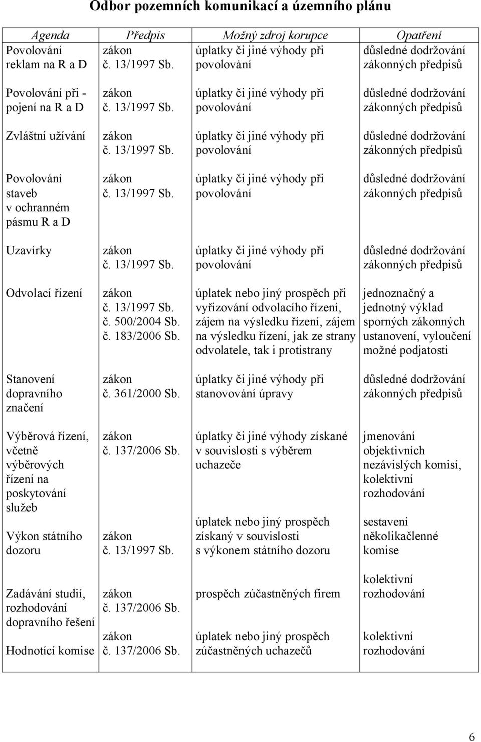 13/1997 Sb. č. 500/2004 Sb. č. 183/2006 Sb.