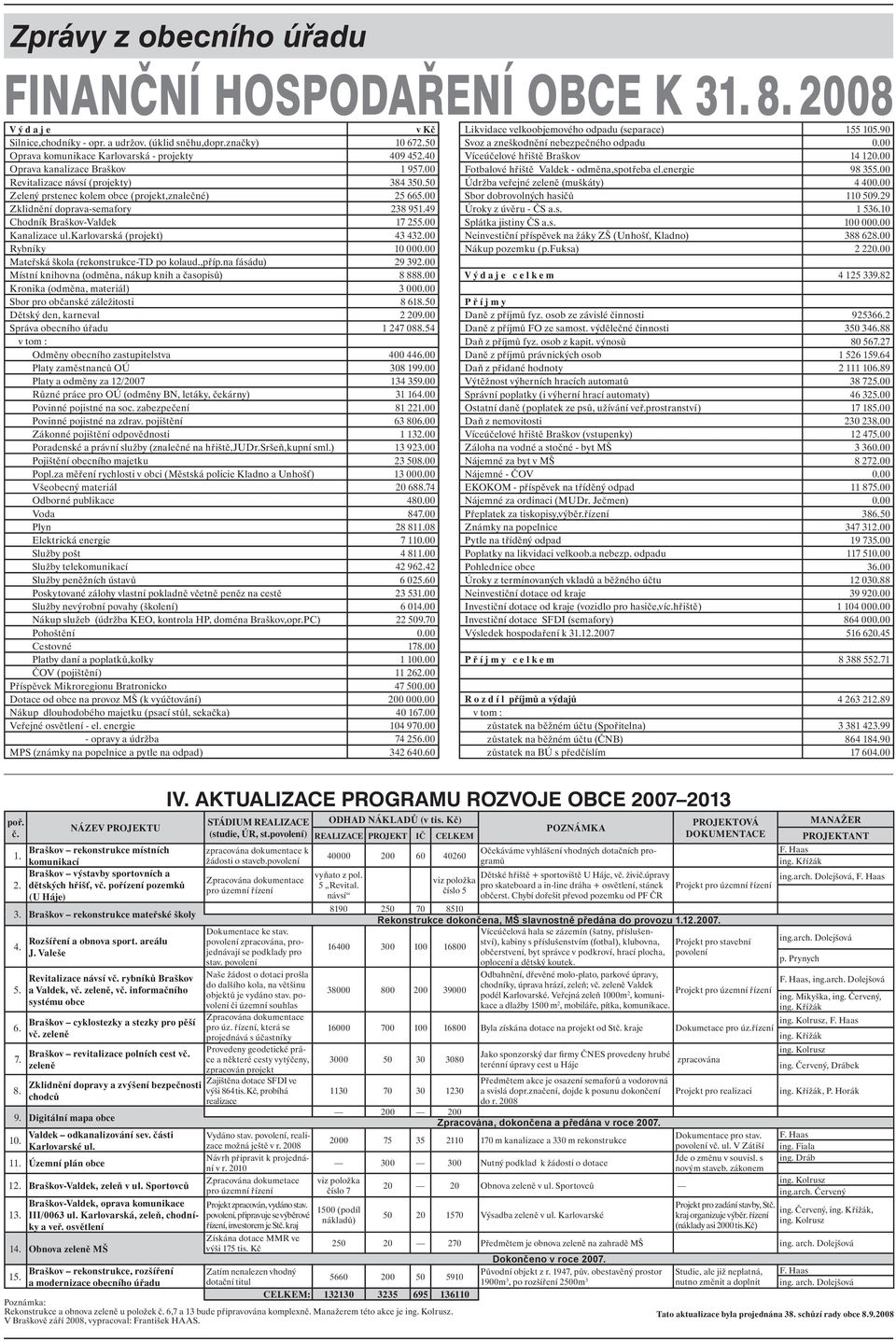 49 Chodník Braškov-Valdek 17 255.00 Kanalizace ul.karlovarská (projekt) 43 432.00 Rybníky 10 000.00 Mateřská škola (rekonstrukce-td po kolaud.,příp.na fásádu) 29 392.