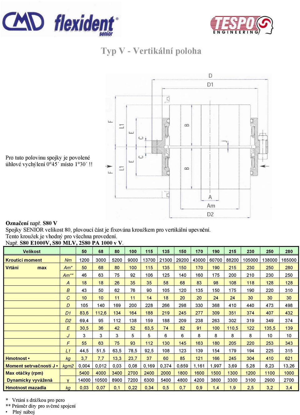 Velikost 50 68 80 100 115 135 150 170 190 215 230 250 280 Kroutící moment Nm 1200 3000 5200 9000 13700 21300 29200 43000 60700 88200 105000 138000 165000 Vrtání max Am* 50 68 80 100 115 135 150 170
