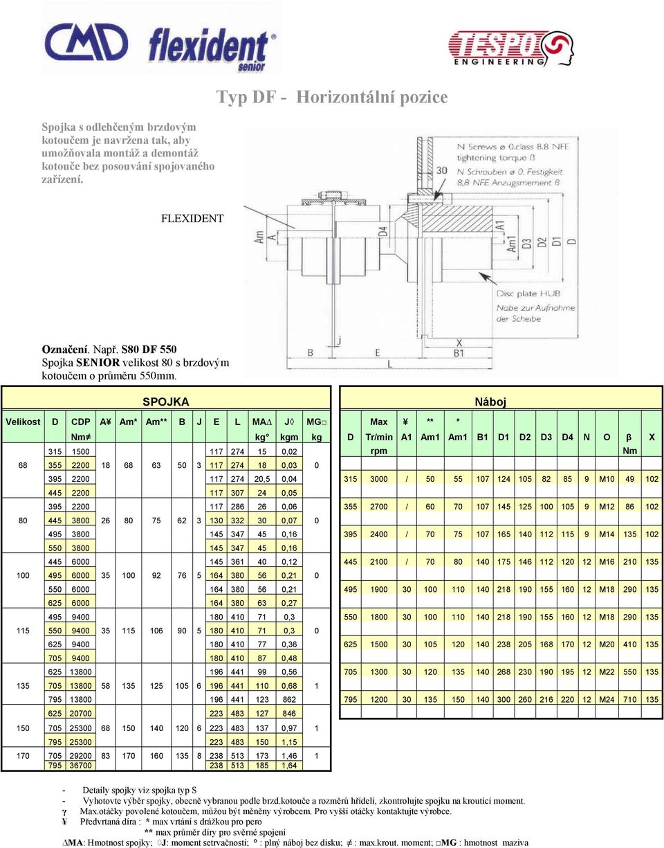 SPOJKA Náboj Velikost D CDP A Am* Am** B J E L MA J MG Max ** * Nm kg kgm kg D Tr/min A1 Am1 Am1 B1 D1 D2 D3 D4 N O β X 315 1500 117 274 15 0,02 rpm Nm 68 355 2200 18 68 63 50 3 117 274 18 0,03 0 395