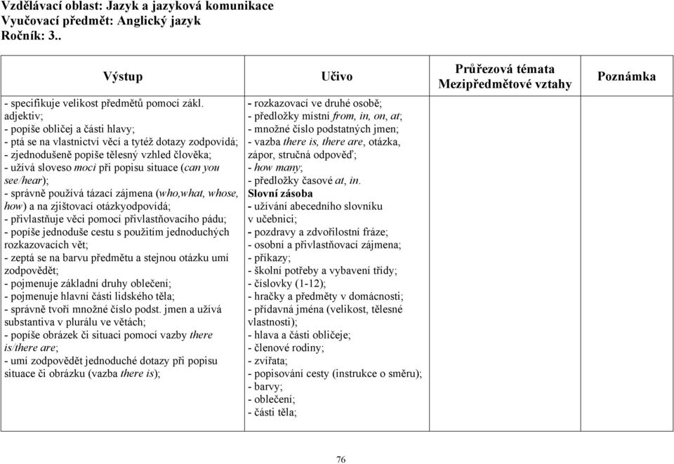 see/hear); - správně používá tázací zájmena (who,what, whose, how) a na zjištovací otázkyodpovídá; - přivlastňuje věci pomocí přivlastňovacího pádu; - popíše jednoduše cestu s použitím jednoduchých