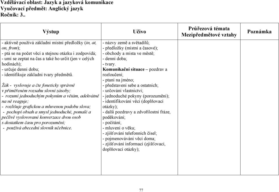 Žák - vyslovuje a čte foneticky správně v přiměřeném rozsahu slovní zásoby; - rozumí jednoduchým pokynům a větám, adekvátně na ně reaguje; - rozlišuje grafickou a mluvenou podobu slova; - pochopí