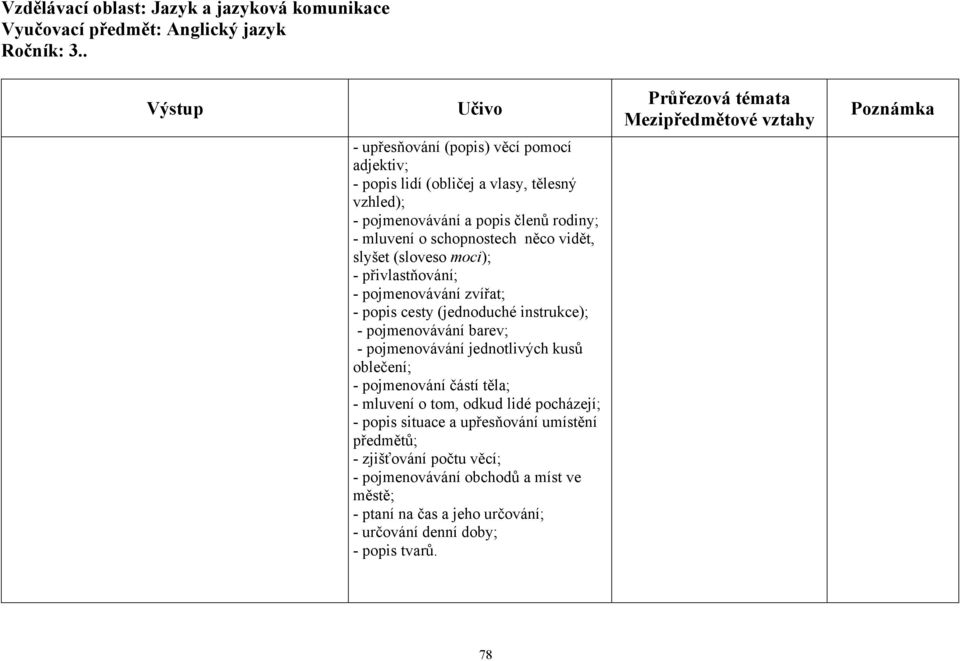 barev; - pojmenovávání jednotlivých kusů oblečení; - pojmenování částí těla; - mluvení o tom, odkud lidé pocházejí; - popis situace a upřesňování