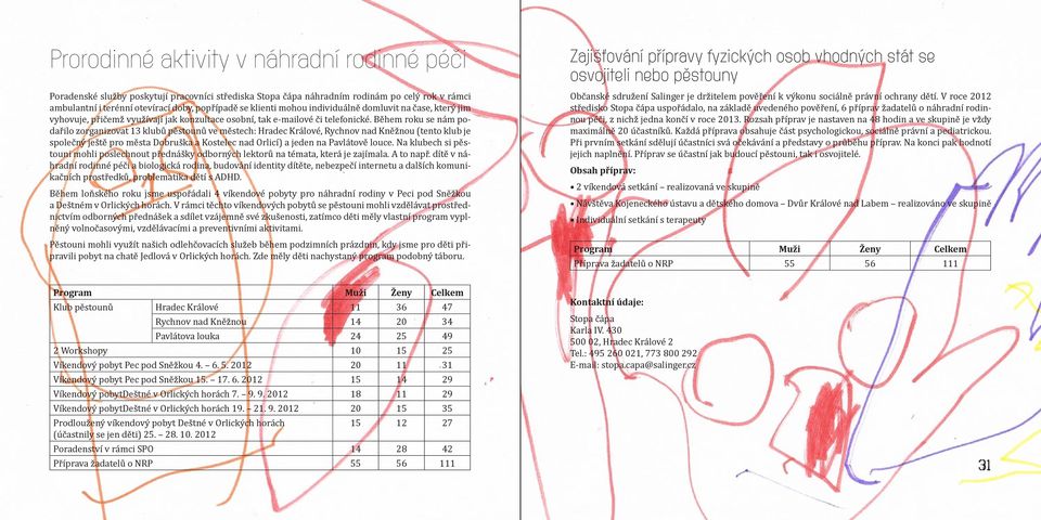Během roku se nám podařilo zorganizovat 13 klubů pěstounů ve městech: Hradec Králové, Rychnov nad Kněžnou (tento klub je společný ještě pro města Dobruška a Kostelec nad Orlicí) a jeden na Pavlátově