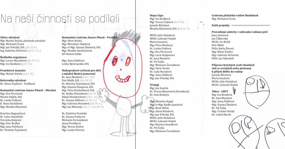 Eva Pivrncová Martin Snížek, DiS. Bc. Linda Češková B. Hana Ducháčová Mgr. Monika Marešová Kateřina Boguschová Bc. Libor Hanzlíček Veronika Kokyová Mgr. Petr Nedbal Mgr. Jana Polívková Bc.