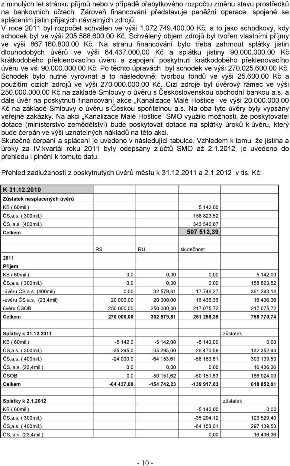 400,00 Kč, a to jako schodkový, kdy schodek byl ve výši 205.588.600,00 Kč. Schválený objem zdrojů byl tvořen vlastními příjmy ve výši 867.160.800,00 Kč.