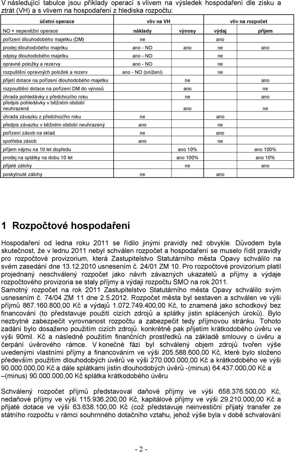 NO ne rozpuštění opravných položek a rezerv ano - NO (snížení) ne přijetí dotace na pořízení dlouhodobého majetku ne ano rozpouštění dotace na pořízení DM do výnosů ano ne úhrada pohledávky z
