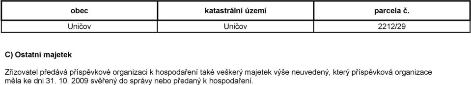 příspěvkové organizaci k hospodaření také veškerý majetek výše