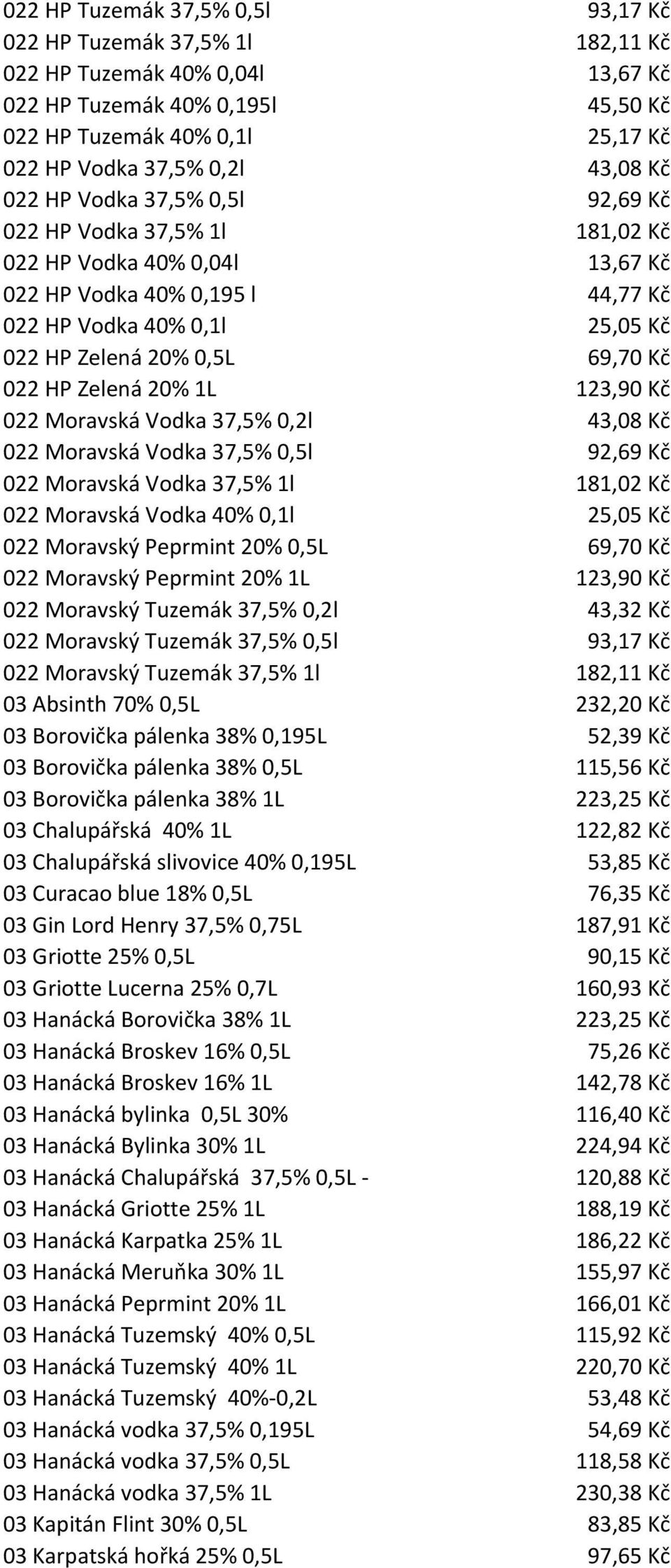 Kč 022 HP Zelená 20% 1L 123,90 Kč 022 Moravská Vodka 37,5% 0,2l 43,08 Kč 022 Moravská Vodka 37,5% 0,5l 92,69 Kč 022 Moravská Vodka 37,5% 1l 181,02 Kč 022 Moravská Vodka 40% 0,1l 25,05 Kč 022 Moravský