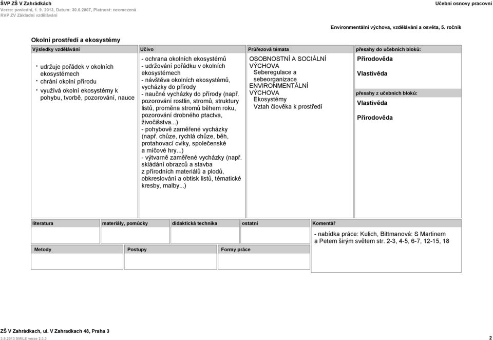 pozorování rostlin, stromů, struktury listů, proměna stromů během roku, pozorování drobného ptactva, živočišstva...) - pohybově zaměřené vycházky (např.