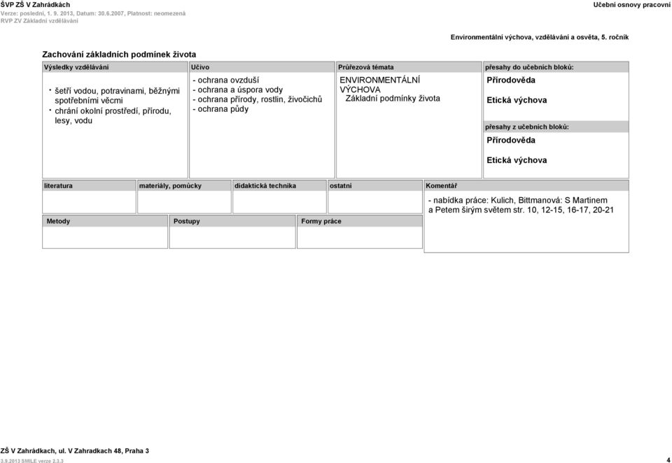 úspora vody - ochrana přírody, rostlin, živočichů - ochrana půdy Základní podmínky života -